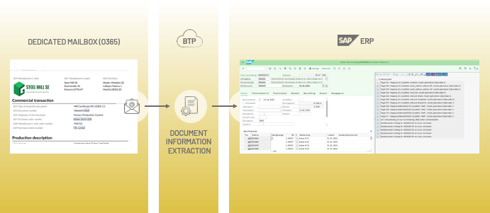 Purchase Order Overview