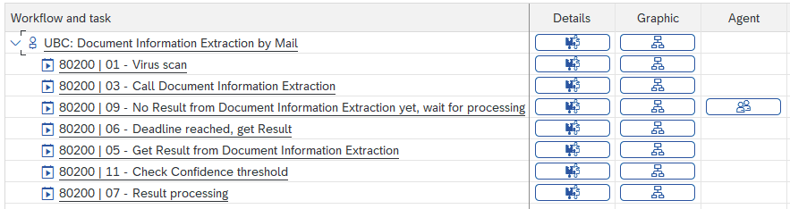 Workflow Protocol