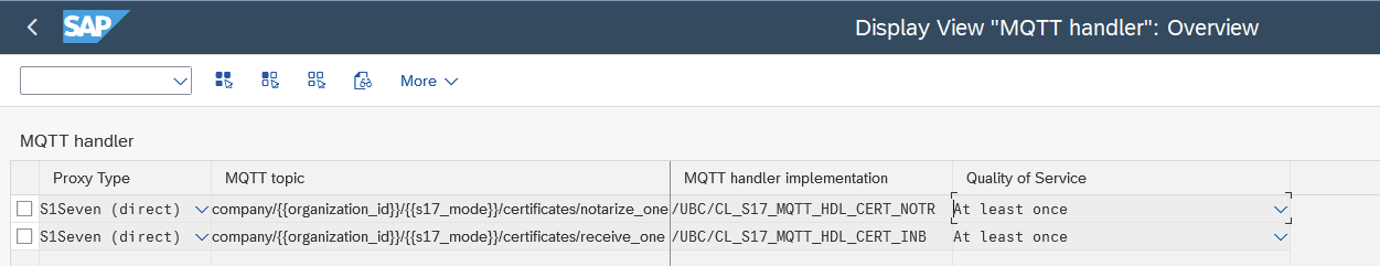 MQTT handler configuration