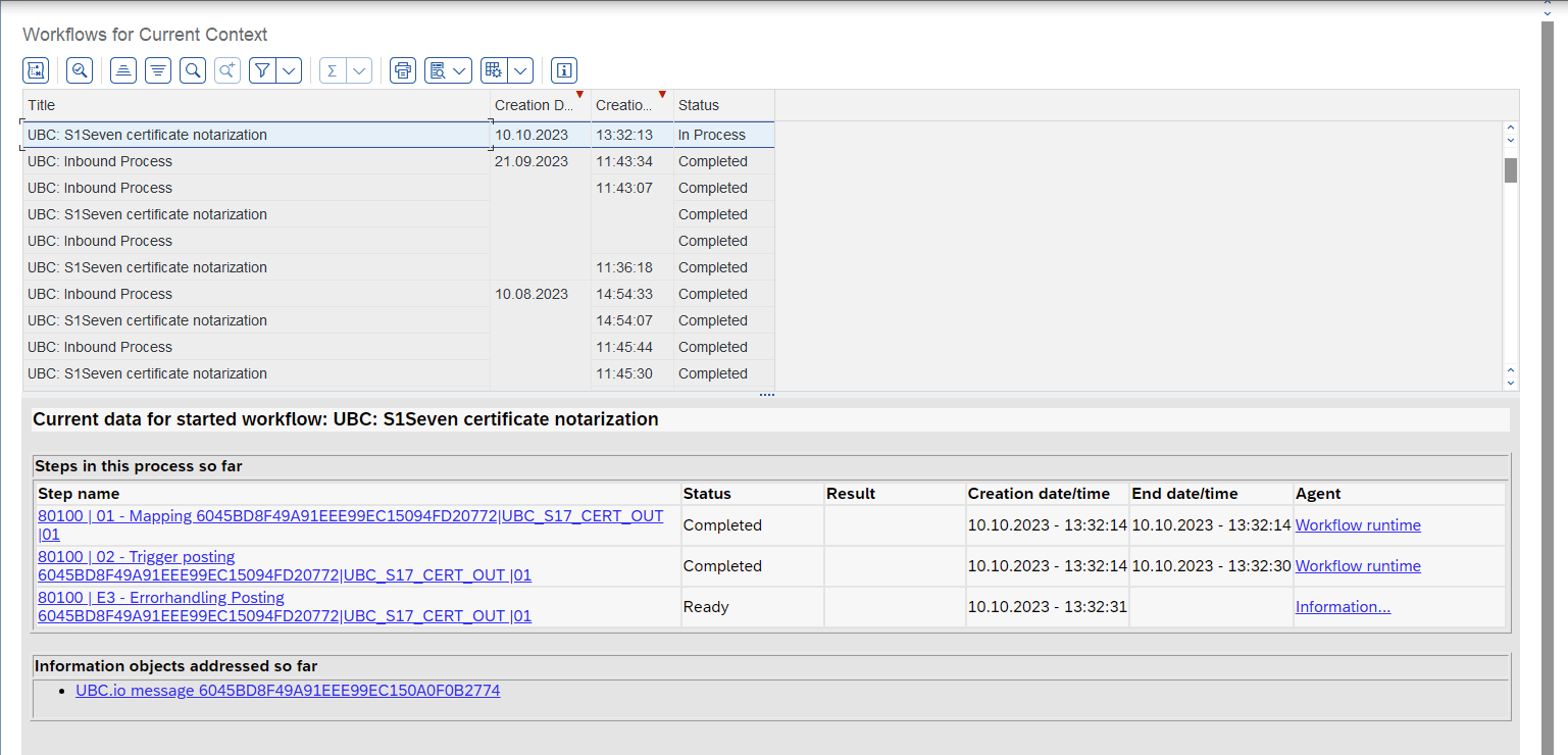 GOS workflow overview