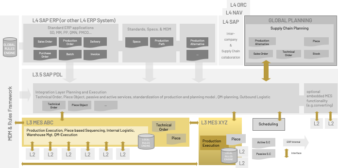 Reference System Architecture Overview