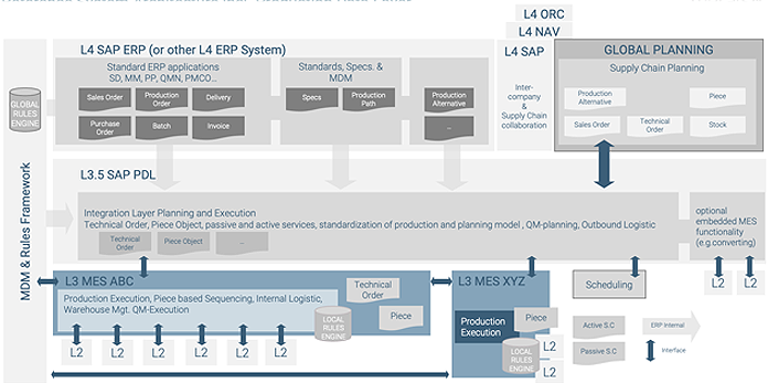 Reference System Architecture Overview